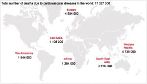 Source: World Heart Federation