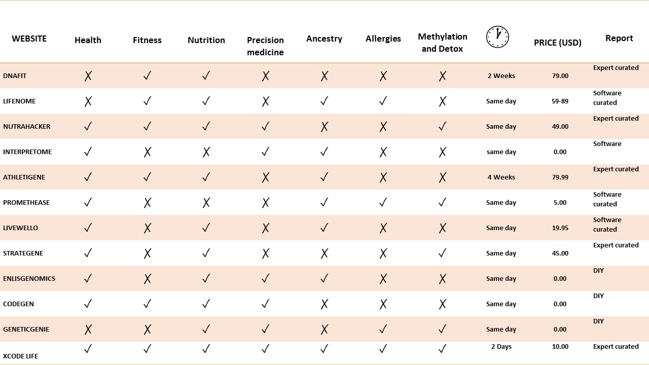 23andMe Raw Data Analysis 10 Amazing Tools for Health Reports