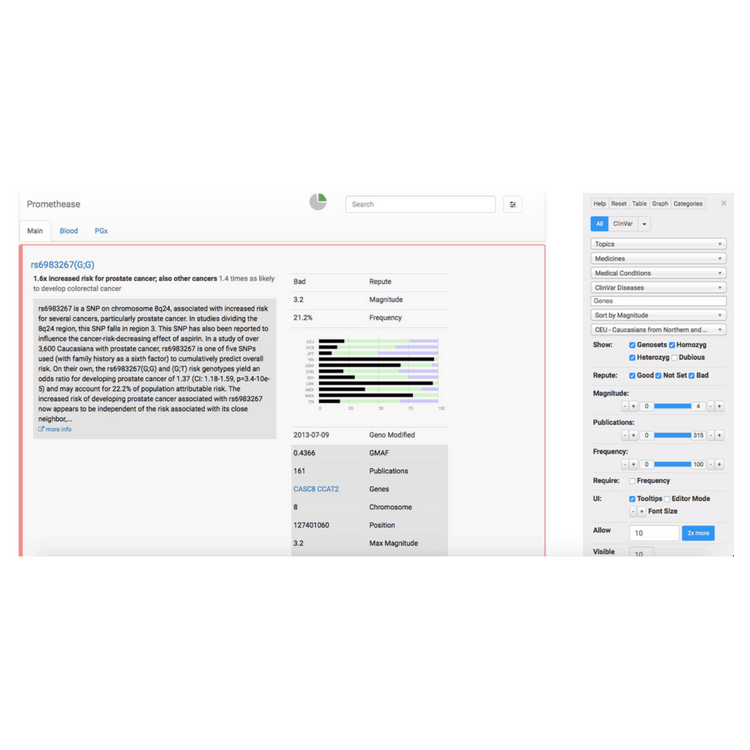 promethease 23andme raw data analysis