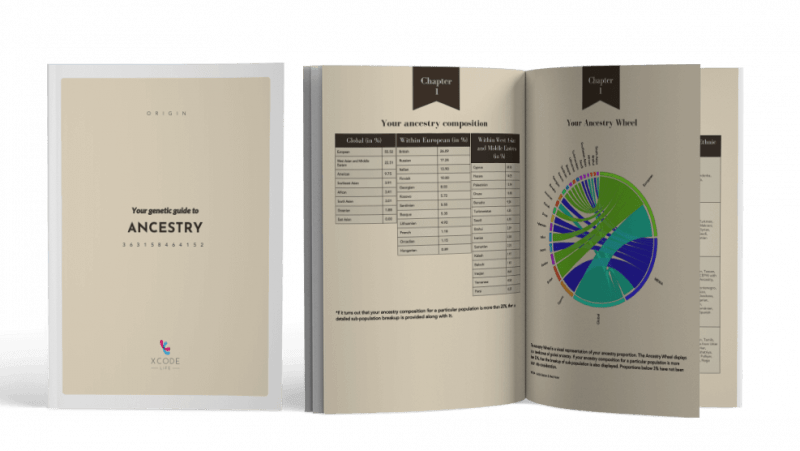 Xcode life - pikollt