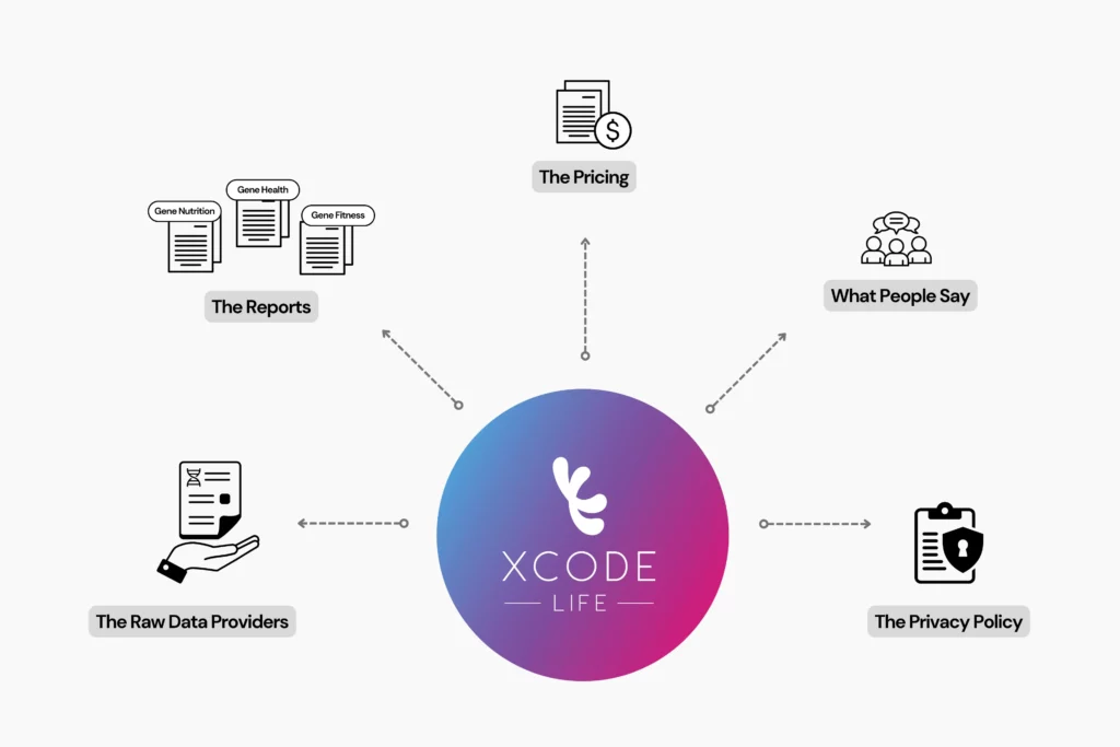 An infographic mentioning the 5 things to know before buying xcode life