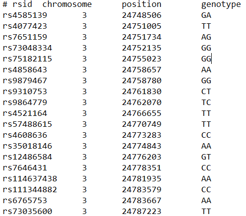 23andme raw data