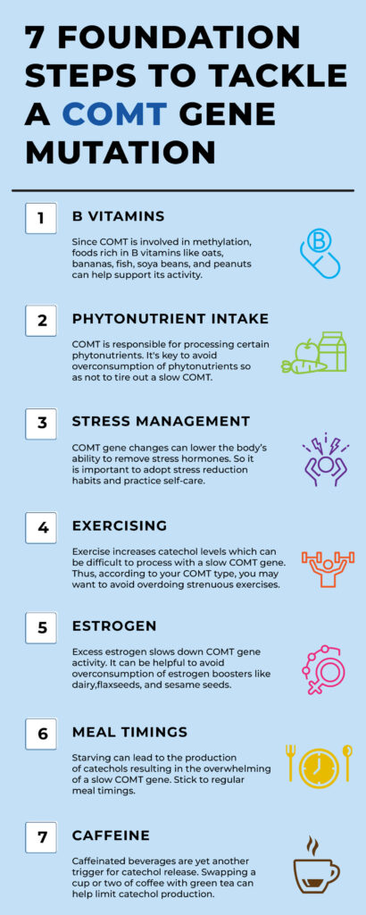 An infographic describing 7 ways to speed up a slow COMT gene. The infographic contains both text and icons for illustrative purpose.