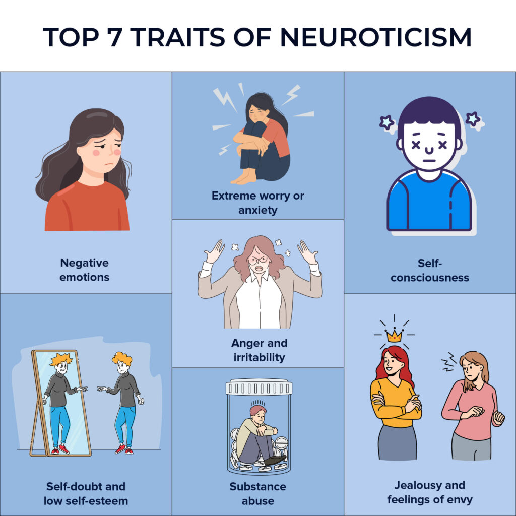 Infographic showing 7 traits of neuroticism