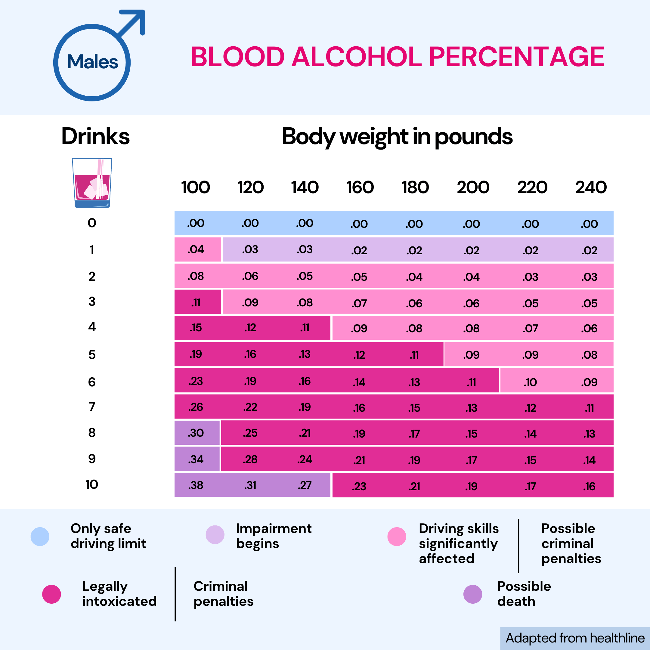 glutathione alcohol tolerance Is Alcohol Tolerance Genetic? And Why It Could Be Dangerous
