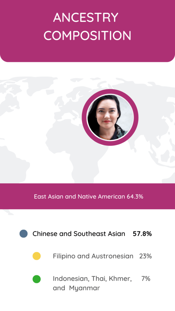 Cri Genetics vs 23andMe: Ancestry report of 23andMe revealing the ancestry of a person