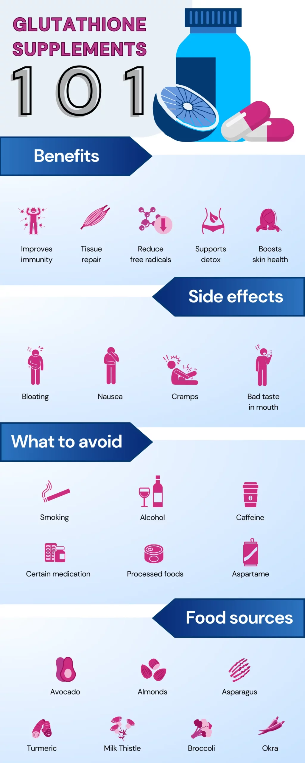 What To Avoid When Taking Glutathione
