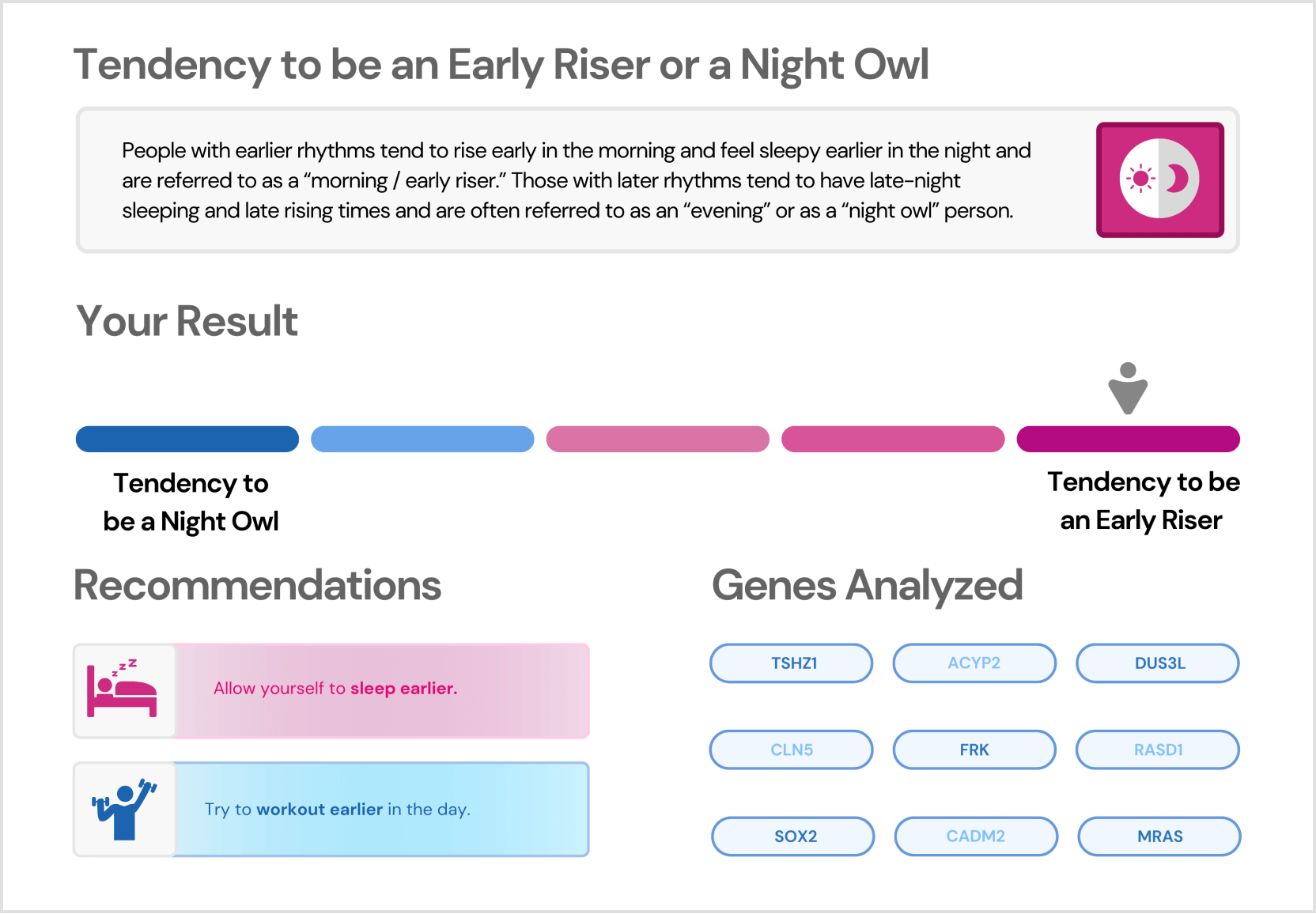 Sleep_Tendency to Be an early riser or night owl