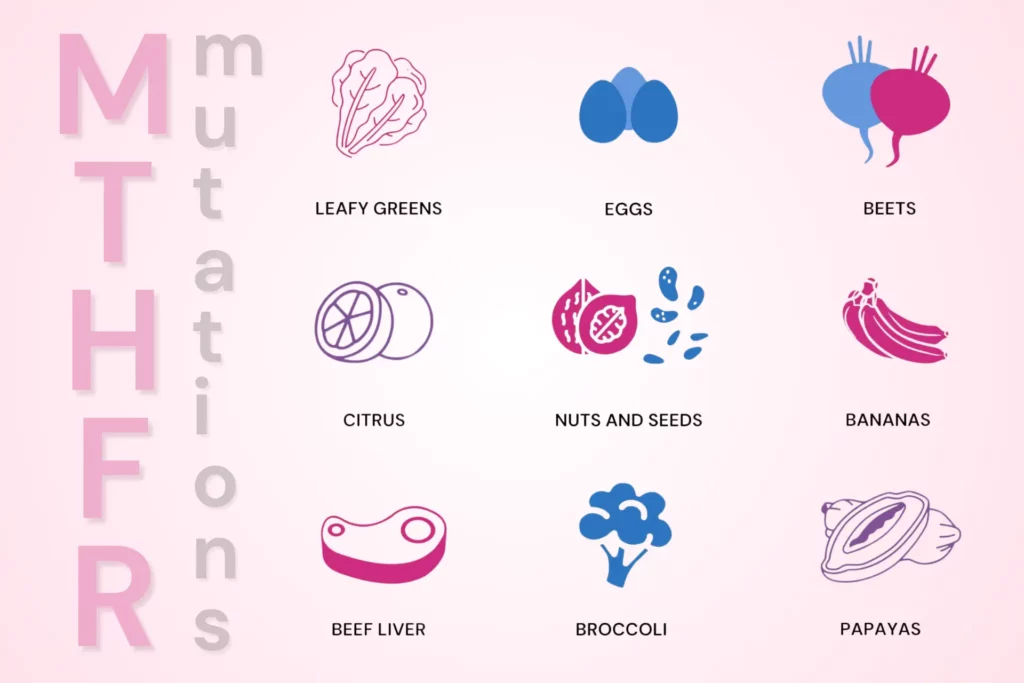 A list of foods to eat on a MTHFR mutations diet like leafy greens, eggs, beets, etc.