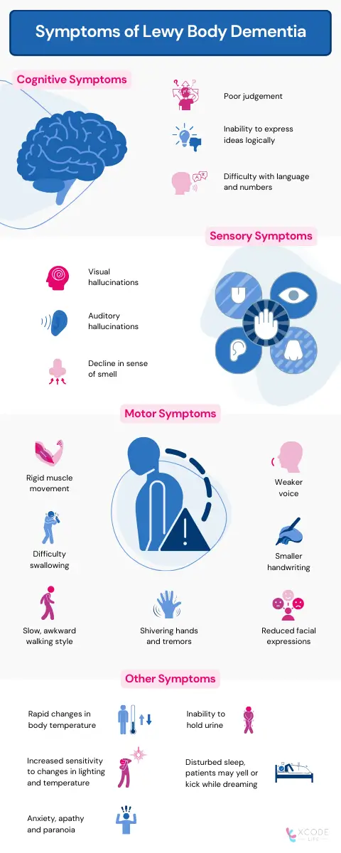 Stages Lewy Body Dementia Stage six: Severe cognitive decline