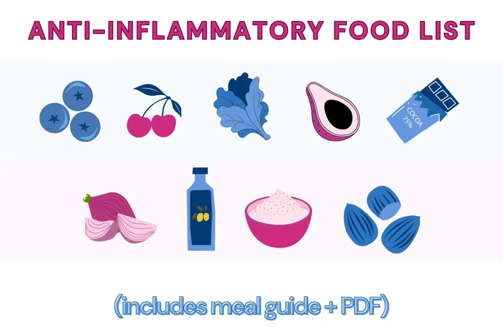 Diagram of anti-inflammatory foods like blueberries, cherries, avocados etc.