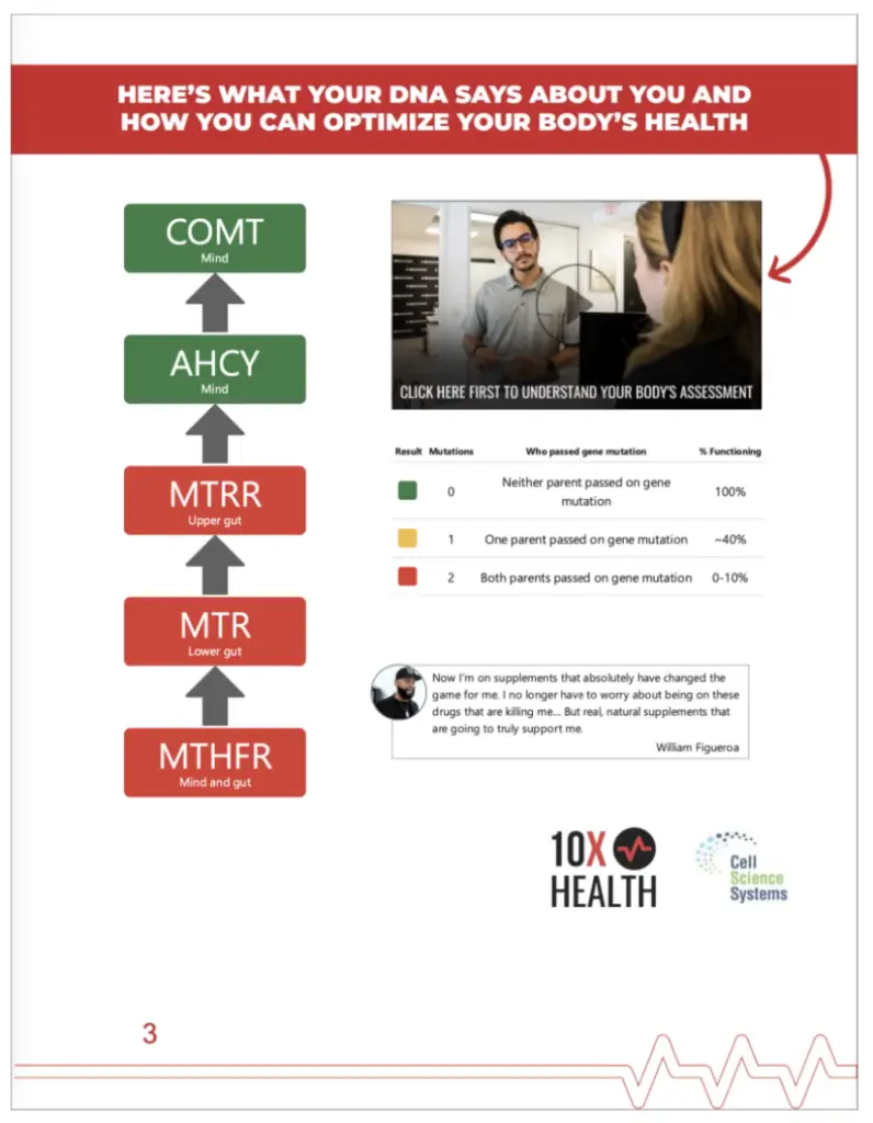 A sample 10X Health genetic test report